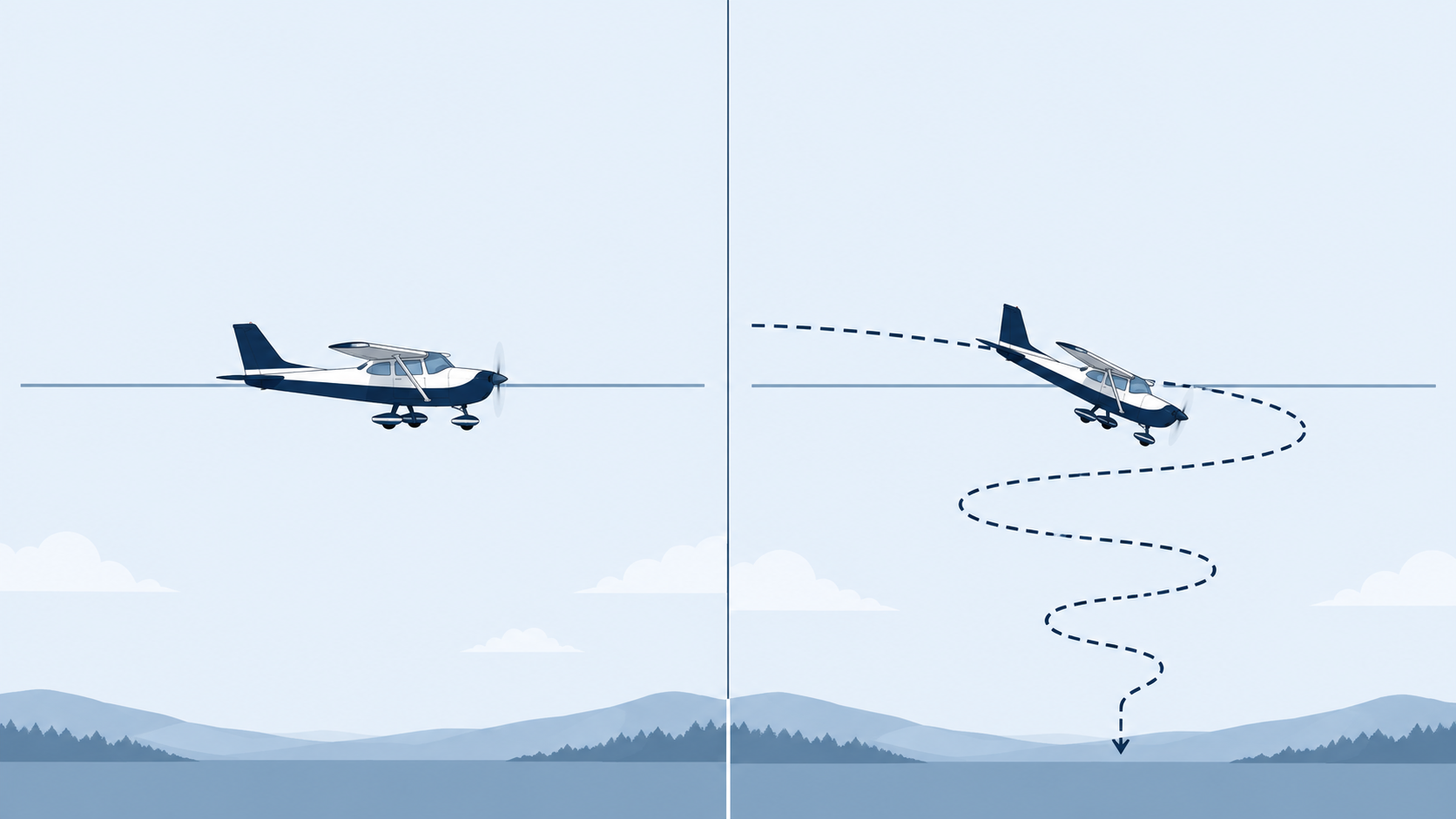 死の螺旋降下——感じている姿勢と実際の姿勢